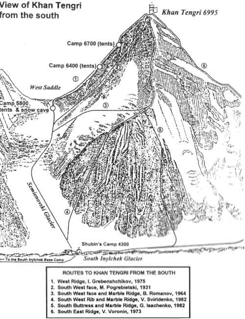 Ascent Routes on Khan Tengri